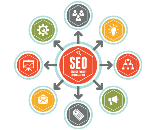 Search Engine Optimization